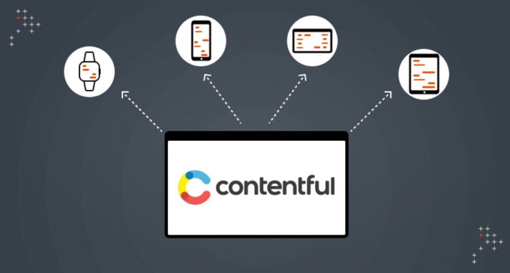 contentful development
